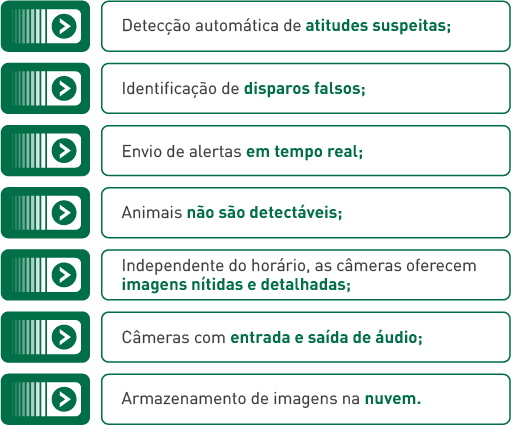 Soluções cameras inteligentes