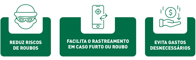 Soluções Rastreamento Veícular